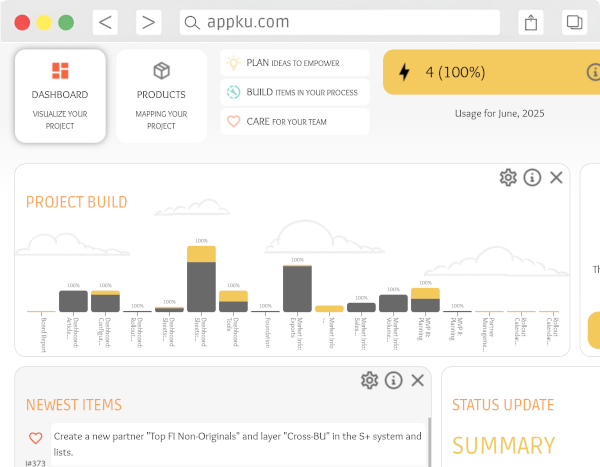AppKu dashboard service preview